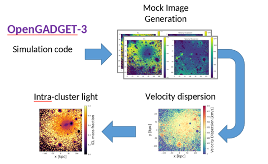 Generalizing ICL Predictions Across Simulations